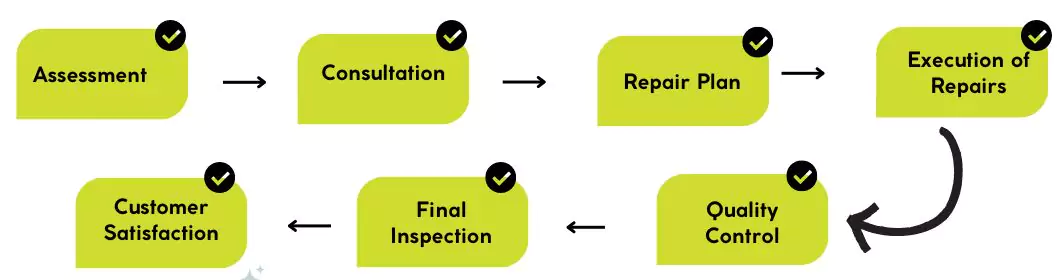 Carpet Repair Process Ashfield